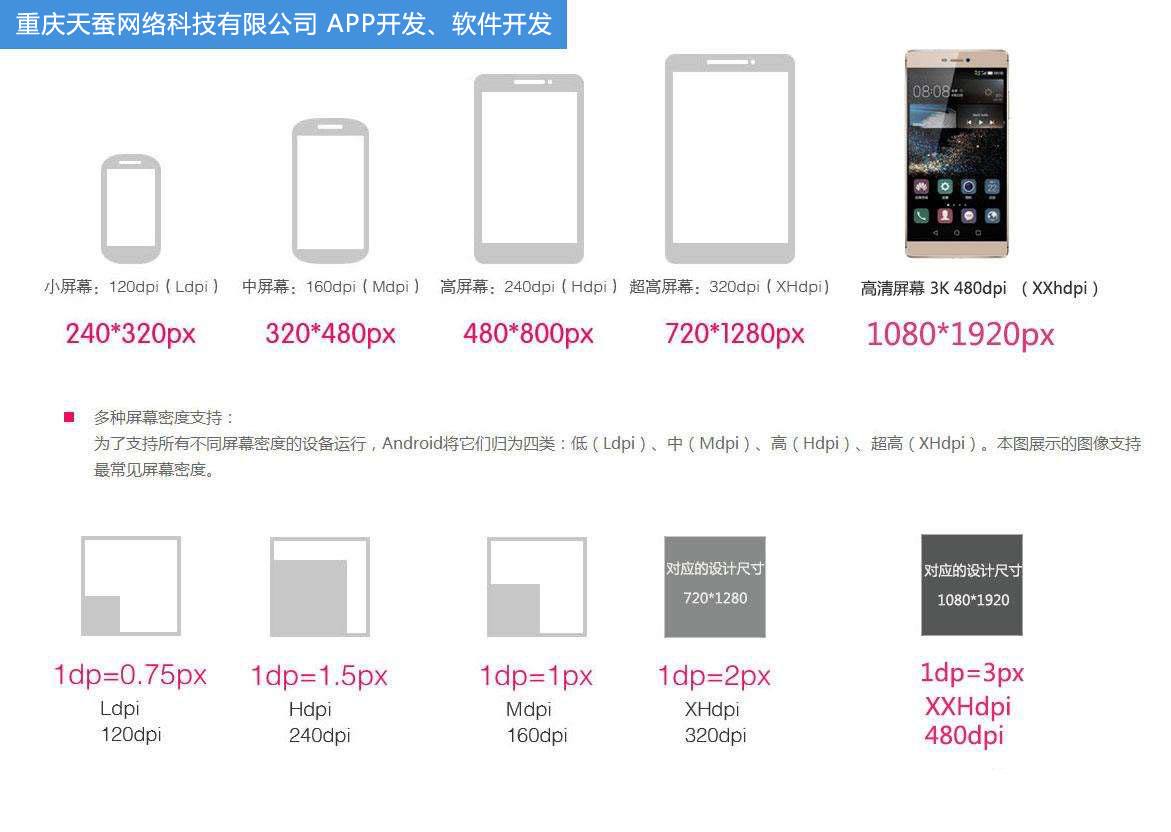 APP開發(fā)，手機(jī)屏幕尺寸大全